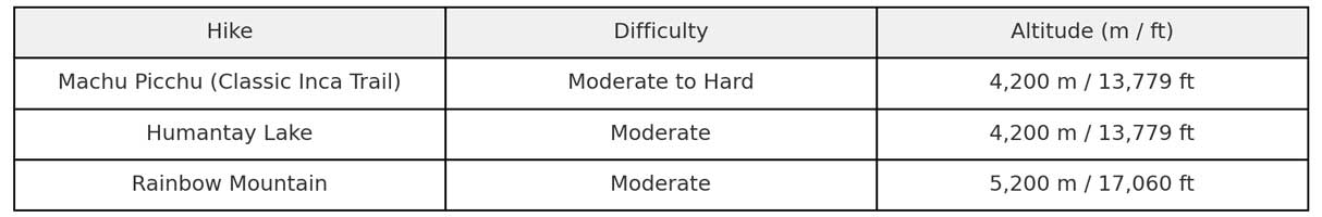 Rainbow Mountain Hike Difficulty Compared to Other Hikes